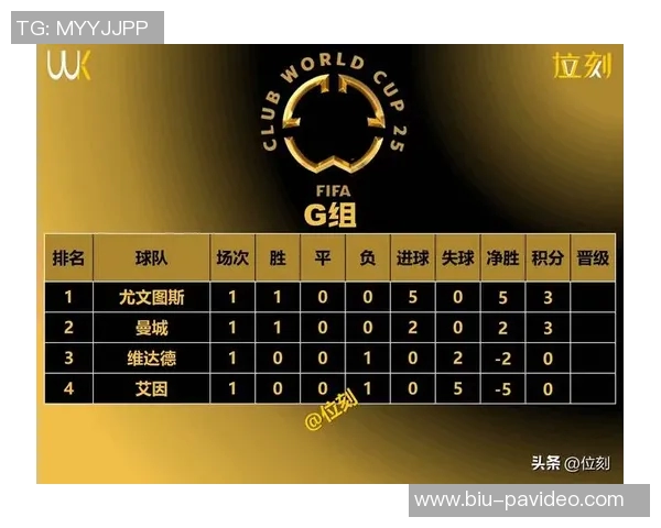 欧冠积分榜：巴黎、拜仁、国米、枪手、皇马均全胜积9分领跑